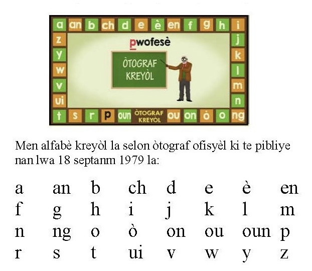 Spelling in Hatian Creole.